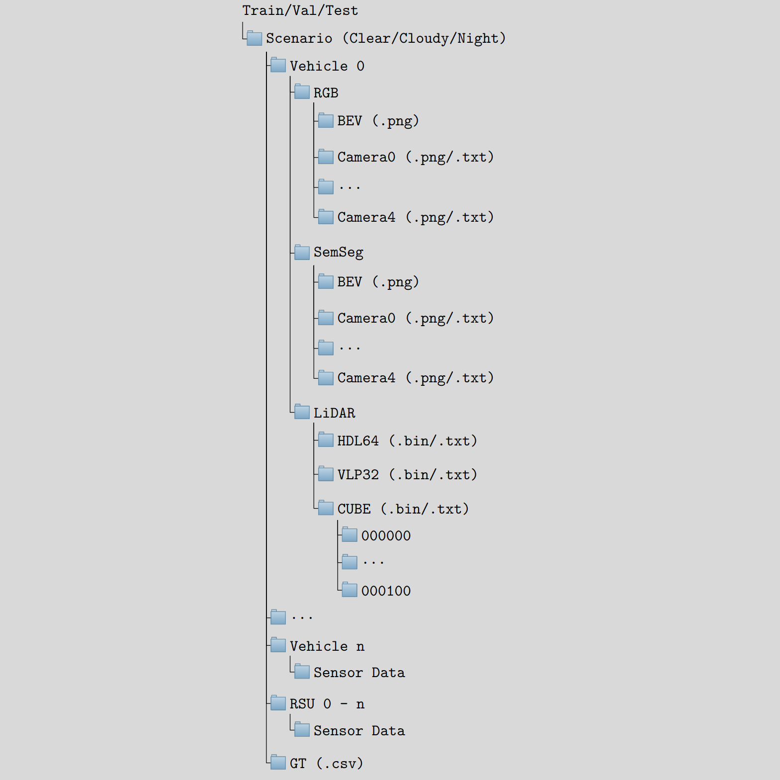 File Hierarchy of SCOPE